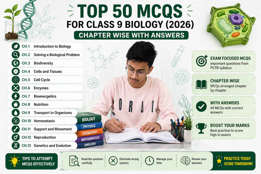 Class 9 Biology MCQs chapter wise list with important topics and exam focused preparation 2026
Chapter-wise MCQs for Class 9 Biology with answers and smart study tips.
This image presents a structured overview of Biology Class 9 chapters including cells, enzymes, biodiversity, and nutrition. It visually explains how MCQs are organized chapter-wise, helping students revise effectively and prepare for exams with a clear strategy.
